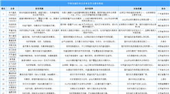 2025年中國光通信重點企業競爭力排名情況（圖）