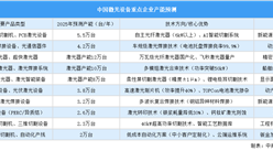 2025年中國激光設備重點企業產能預測（圖）