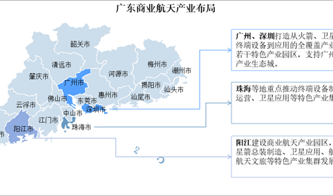 【正规电子游艺平台排名】2025年广东商业航天产业链全景图谱（附产业布局、发展现状、重点企业等）