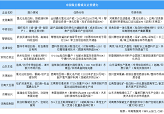 2025年中國鈦白粉重點企業潛力分析（圖）
