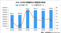2024年1-12月中國軸承出口數據統計分析：出口量小幅增長