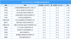 2025年2月25日全國各地最新白條豬價格行情走勢分析