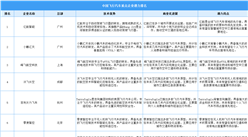2025年中國飛行汽車重點企業潛力排名