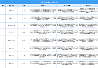 2025年中國飛行汽車重點企業潛力排名