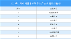 2025年1月中國前十家轎車生產企業銷量排行榜（附榜單）