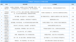 2025年中國海洋工程裝備重點企業綜合競爭力排名情況（圖）
