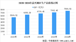 【產業圖譜】2025年嘉興市重點產業規劃布局產業鏈全景圖譜（附產業布局、發展現狀、重點企業等）