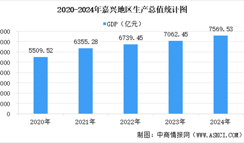 【正规电子游艺平台排名】2025年嘉兴市重点产业规划布局产业链全景图谱（附产业布局、发展现状、重点企业等）