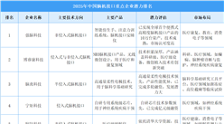 2025年中國腦機接口重點企業潛力排名（圖）