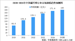 預見2025：中國碳纖維行業產業保持增長態勢