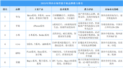 2025年中國市場智能手機品牌潛力排名（圖）