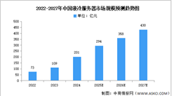 2025年中國液冷服務器產業鏈圖譜研究分析（附產業鏈全景圖）