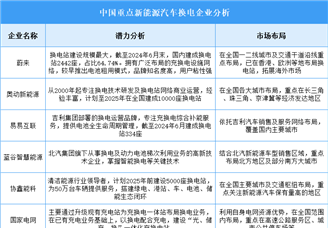 2025年中國新能源汽車換電企業潛力分析（圖）