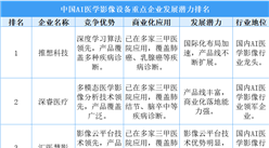 2025年中國AI醫學影像設備重點企業發展潛力排名（圖）