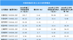 2025中國有機硅上市公司全方位對比分析（企業分布、經營情況、業務布局等）