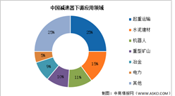 2025年中國減速器市場規模及下游應用情況預測分析（圖）