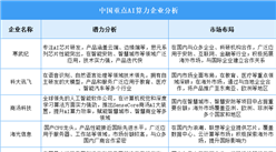 2025年中國AI算力企業潛力分析（圖）