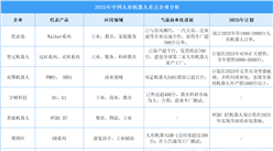 2025年中國人形機器人產業規模預測及重點企業分析（圖）