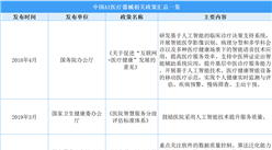 2025年中國AI醫療器械最新政策匯總一覽（表）