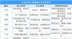 2025年中國AI醫療器械產業主要聚集區及重點城市差異化特征分析（圖）