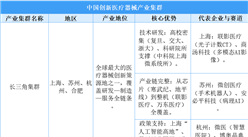 2025年中國創新醫療器械產業空間分布分析（圖）