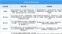 2025年中國GPU企業潛力分析（圖）