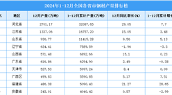 2024年全國各省市十種有色金屬產量排行榜