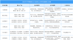 2025年中國植保無人機企業發展潛力分析（圖）