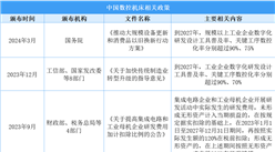 2025年中國數控機床最新政策匯總一覽（表）