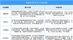 2025年中國汽車電子企業潛力分析（圖）