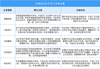 2025年中國汽車電子企業潛力分析（圖）