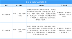 2025年中國無人機產業空間格局：三大核心區領跑，成渝中部協同突圍?（圖）