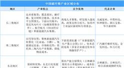 2025年中國碳纖維產業分布全景：長三角技術領跑，東北原絲稱王，西部資源突圍