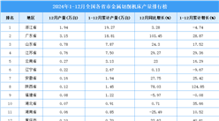 2024年全國各省市金屬切削機床產量排行榜