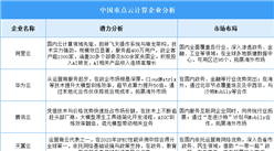 2025年中國云計算行業競爭格局及市場份額解讀（圖）