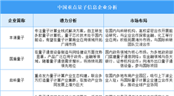2025年中國量子信息企業潛力分析（圖）
