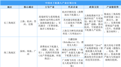 2025年中國水下機器人產業分布分析（圖）