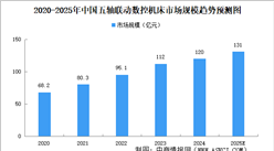 2025年中國高端數控機床產業鏈梳理及投資熱力地圖（附產業鏈全景圖）