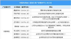 2025中國光伏加工設備行業上市公司全方位對比分析（企業分布、經營情況、業務布局等）