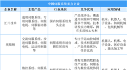 2025年中國高端數控機床企業競爭格局及產業分布分析（圖）
