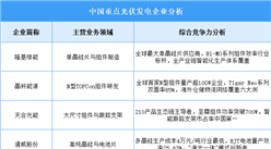 2025年中國光伏發電企業綜合競爭力分析（圖）