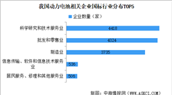 2025年中國動力電池企業大數據分析：超七成企業成立5年以上（圖）