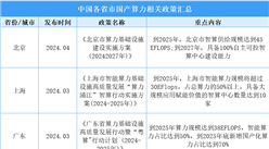 2025年中國各省市國產算力相關政策匯總（圖）