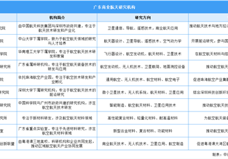 2025年廣東商業航天重點企業及研究機構匯總（圖）