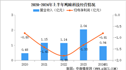 2025年中國AI醫學影像行業重點企業分析（圖）