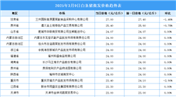 2025年3月10日全國各地最新白條豬價格行情走勢分析