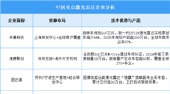 2025年中國激光雷達企業潛力分析（圖）