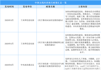 2025年中國無線經濟最新政策匯總一覽（表）