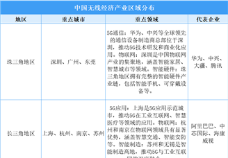 中國無線經濟產業地圖：區域分布與核心領域解析