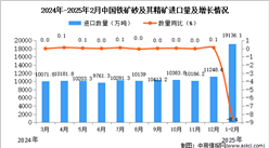 2025年1-2月中國鐵礦砂及其精礦進口數據統計分析：進口量19136.1萬噸